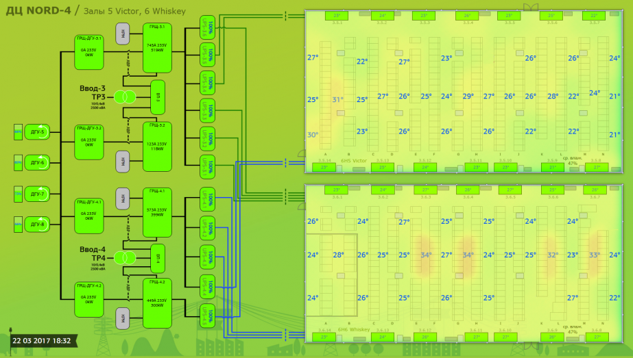 Схема для мониторинга энергоцентра и машинных залов дата-центра NORD-4